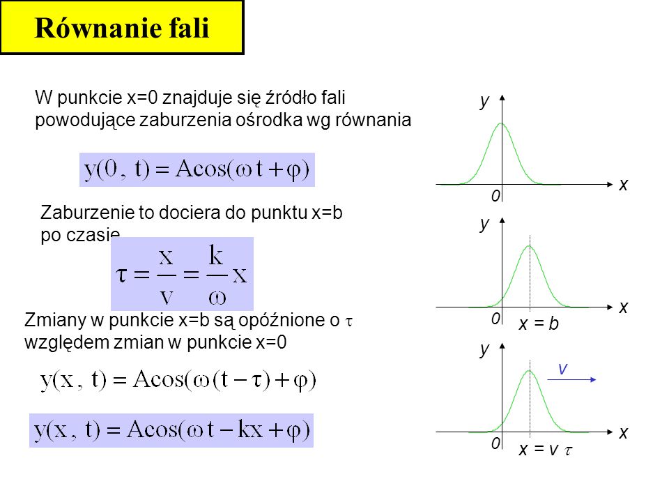 Równanie fali W punkcie x=0 znajduje się źródło fali powodujące zaburzenia ośrodka wg równania. x.