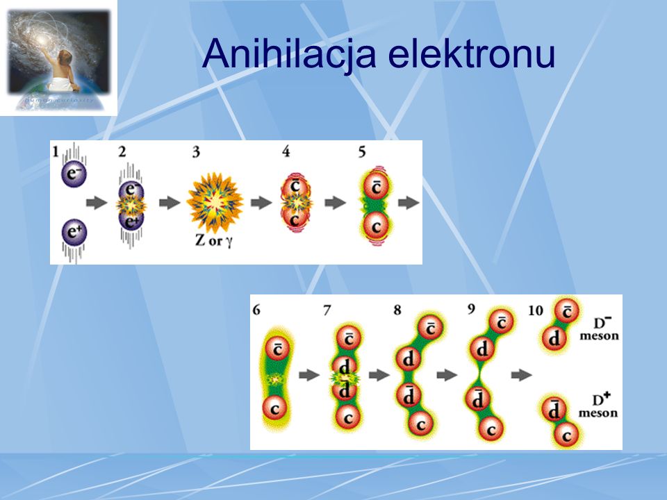 Anihilacja elektronu