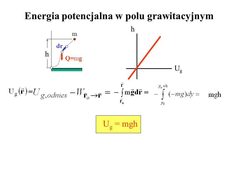 Energia potencjalna w polu grawitacyjnym