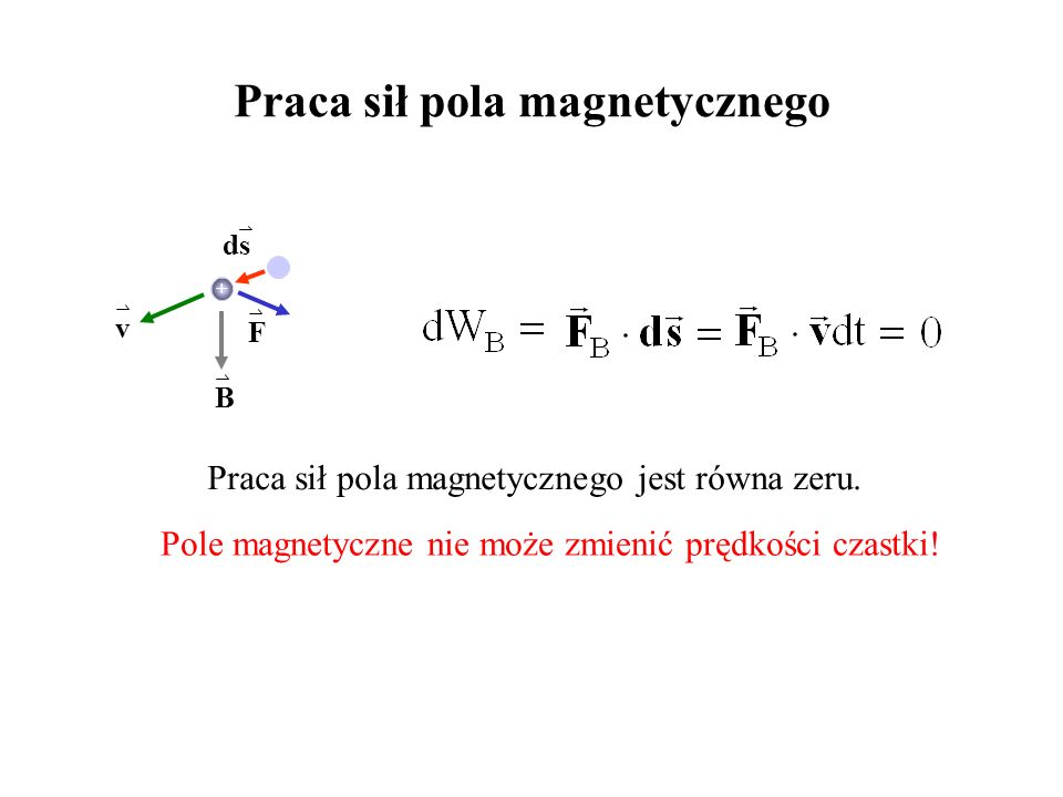 Praca sił pola magnetycznego