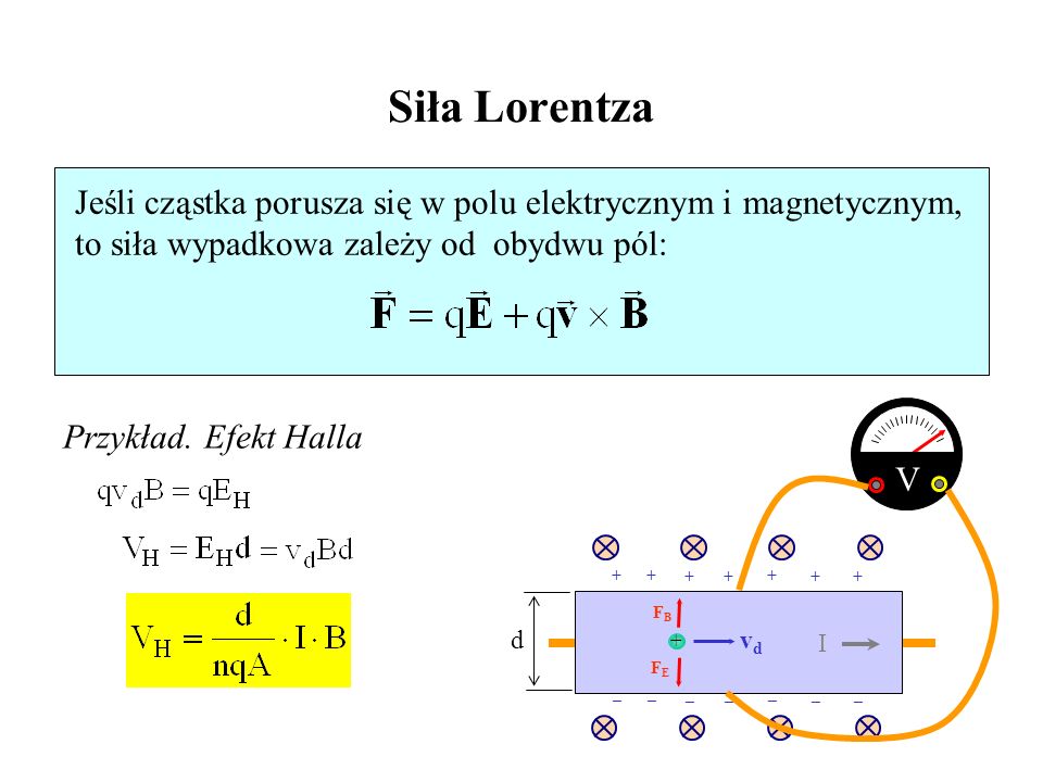 Siła Lorentza Jeśli cząstka porusza się w polu elektrycznym i magnetycznym, to siła wypadkowa zależy od obydwu pól: