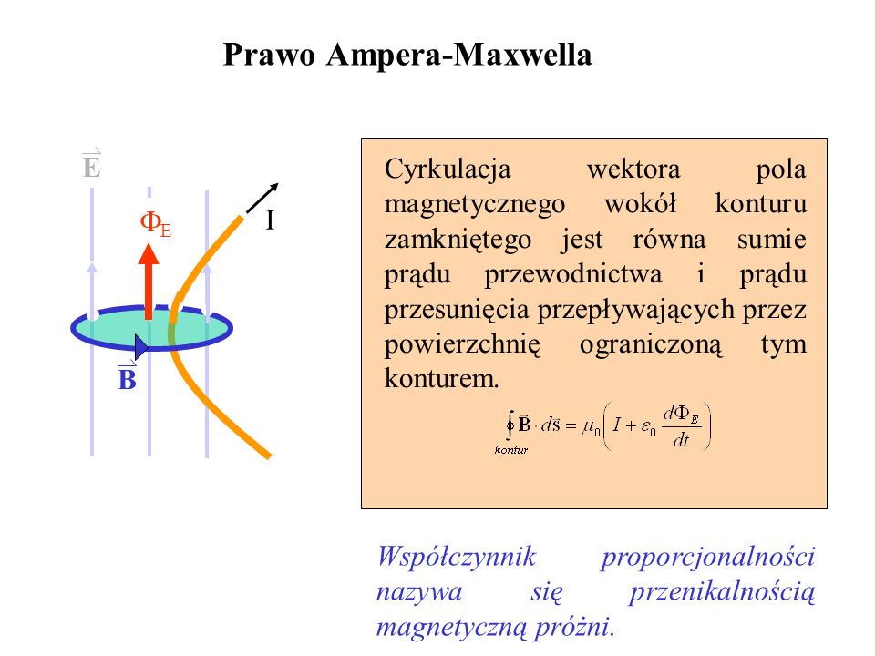 Prawo Ampera-Maxwella