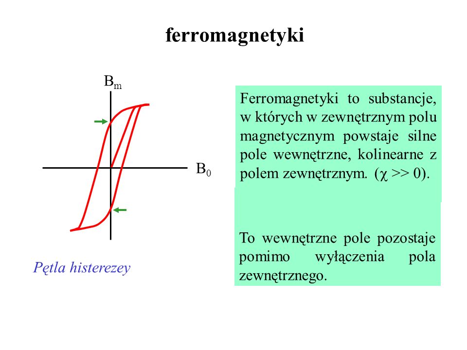 ferromagnetyki B0. Bm.
