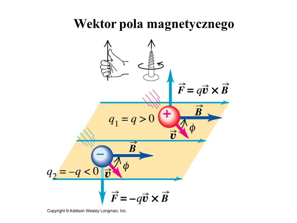 Wektor pola magnetycznego