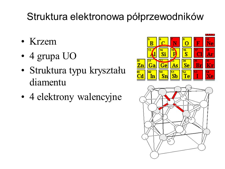 Struktura elektronowa półprzewodników