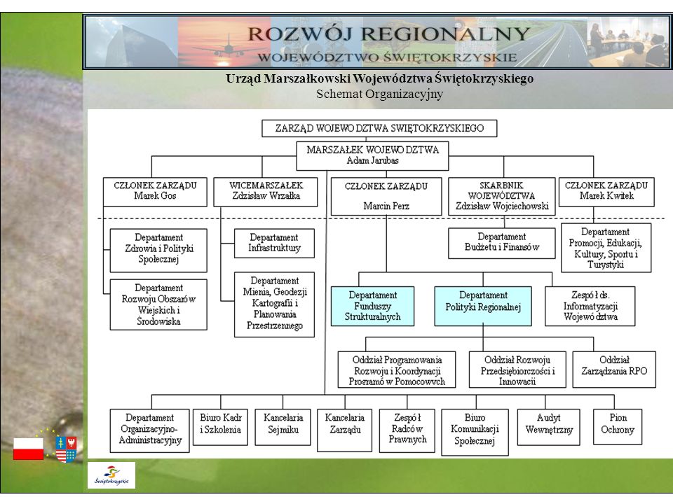 Urząd Marszałkowski Województwa Świętokrzyskiego Schemat Organizacyjny