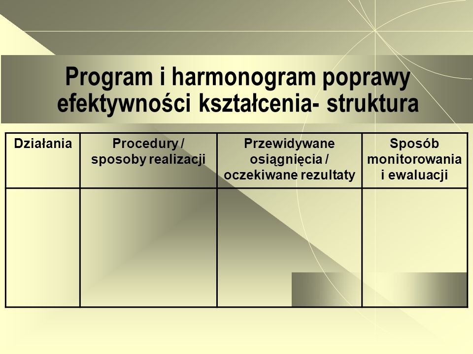 Program i harmonogram poprawy efektywności kształcenia- struktura