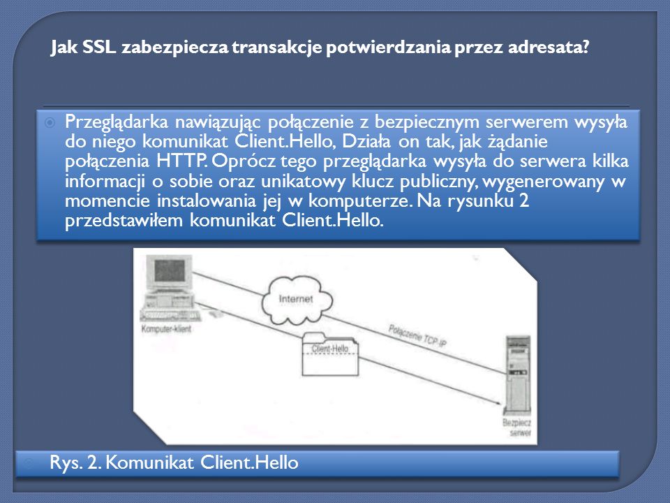 Jak SSL zabezpiecza transakcje potwierdzania przez adresata