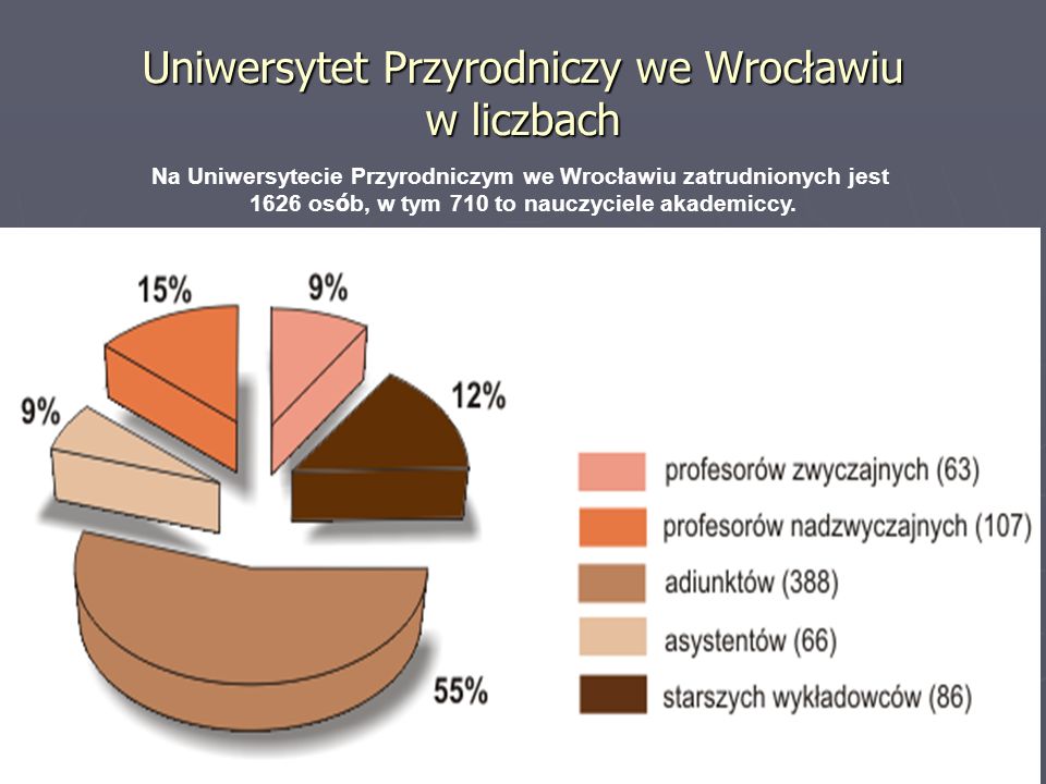 Uniwersytet Przyrodniczy we Wrocławiu w liczbach