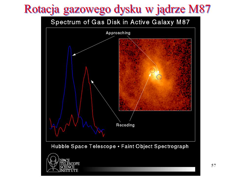 Rotacja gazowego dysku w jądrze M87