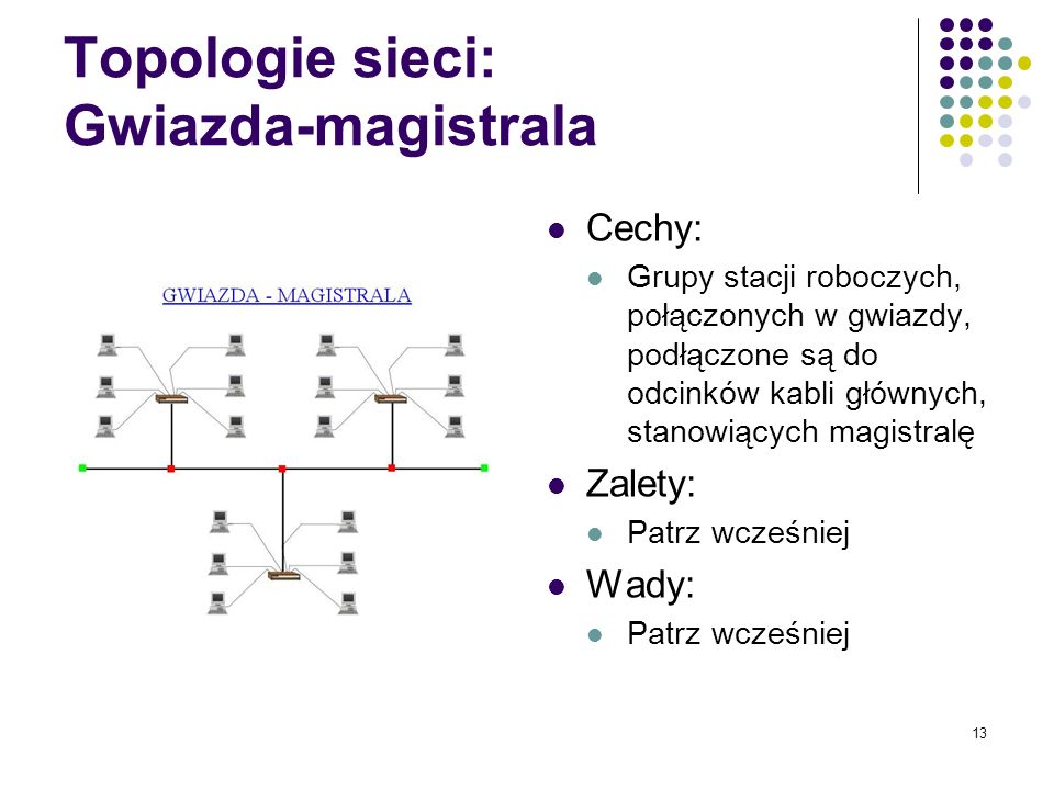Topologie sieci: Gwiazda-magistrala