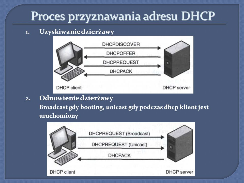 Proces przyznawania adresu DHCP