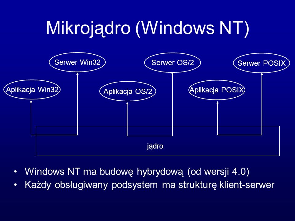 Mikrojądro (Windows NT)