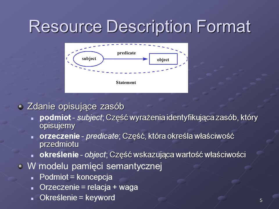Resource Description Format