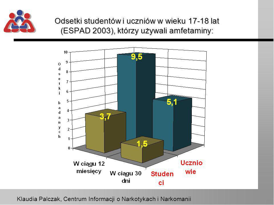 Odsetki studentów i uczniów w wieku lat (ESPAD 2003), którzy używali amfetaminy: