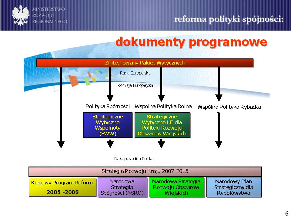 reforma polityki spójności: