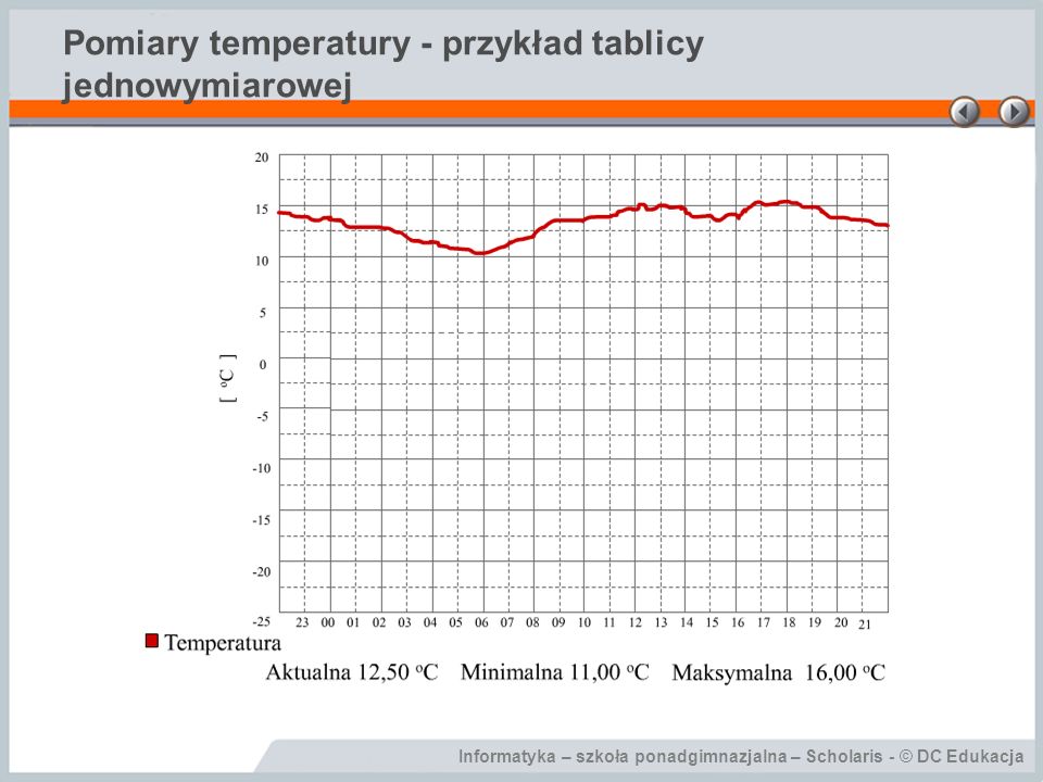 Pomiary temperatury - przykład tablicy jednowymiarowej