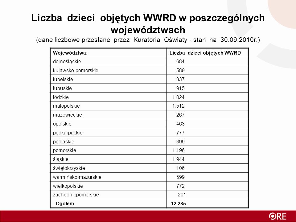 Liczba dzieci objętych WWRD w poszczególnych województwach (dane liczbowe przesłane przez Kuratoria Oświaty - stan na r.)