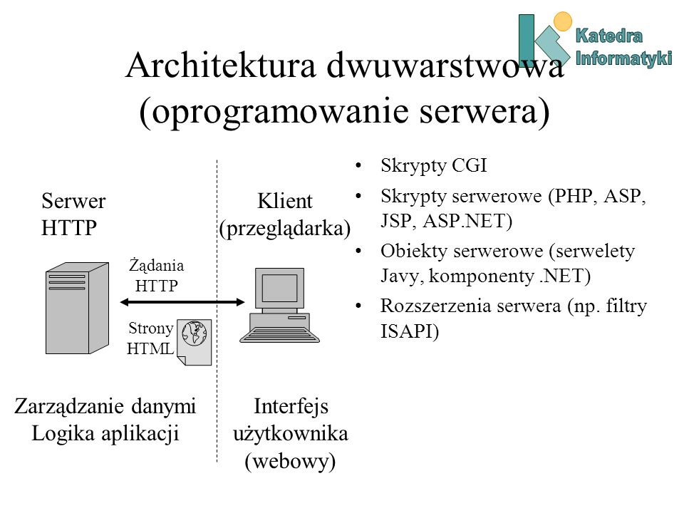 Architektura dwuwarstwowa (oprogramowanie serwera)