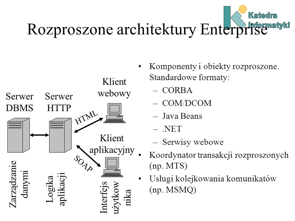 Rozproszone architektury Enterprise