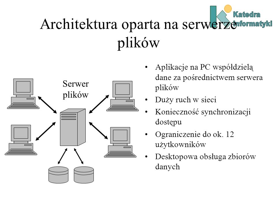 Architektura oparta na serwerze plików