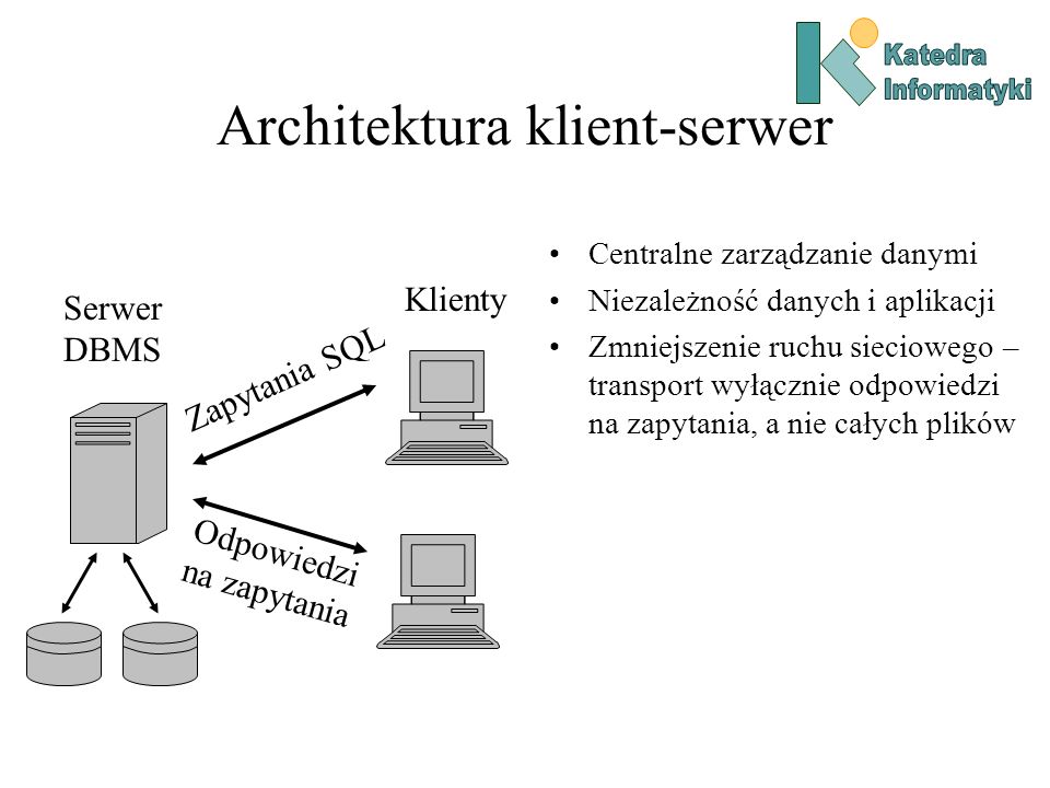 Architektura klient-serwer