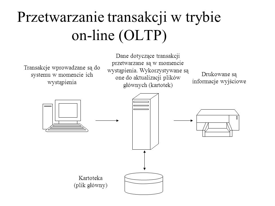 Przetwarzanie transakcji w trybie on-line (OLTP)