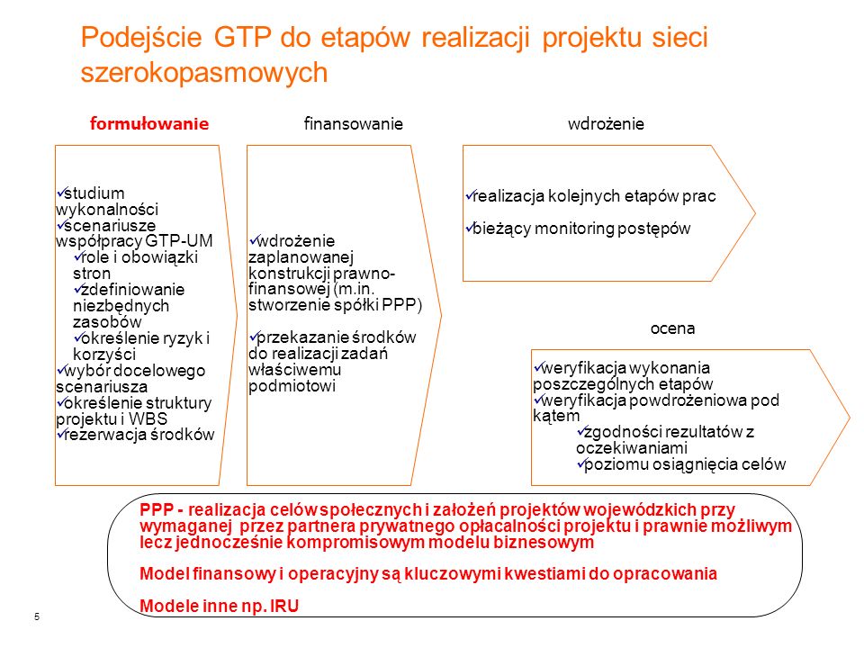 Podejście GTP do etapów realizacji projektu sieci szerokopasmowych