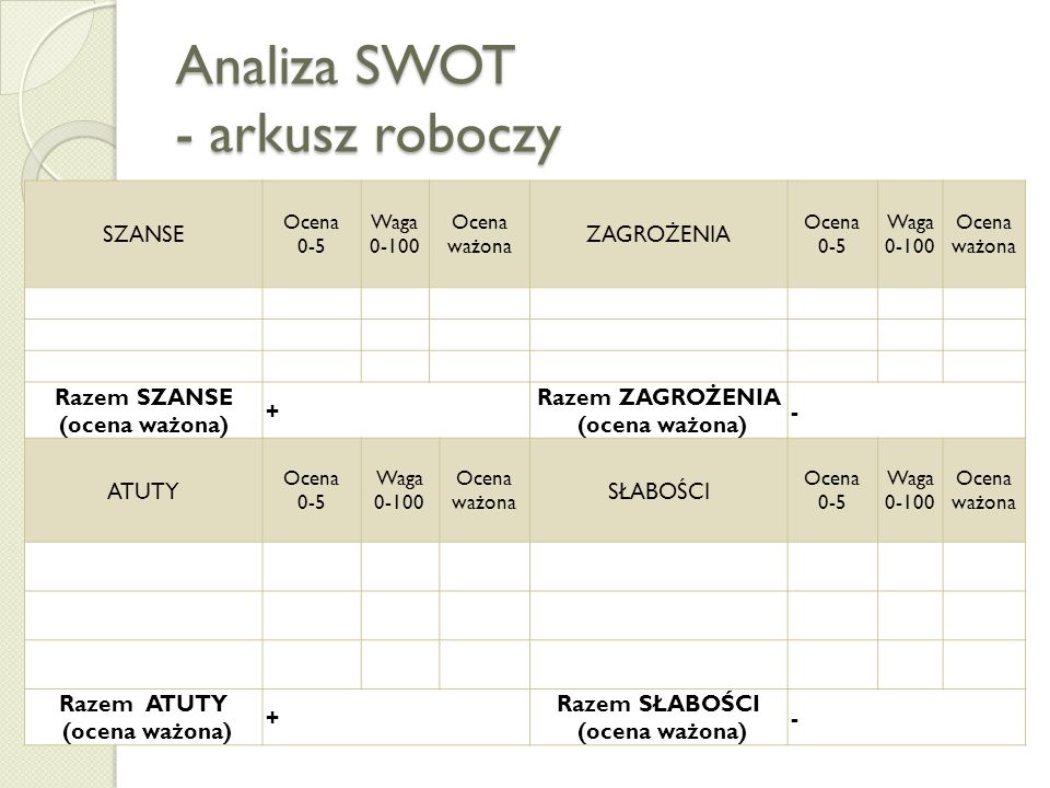 Analiza SWOT - arkusz roboczy