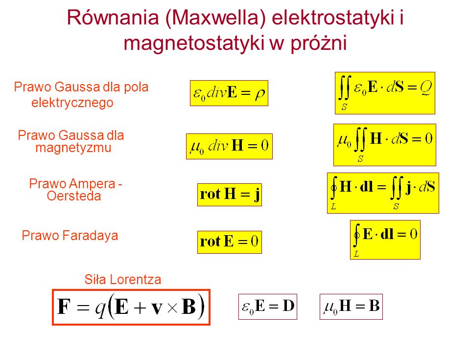Równania (Maxwella) elektrostatyki i magnetostatyki w próżni