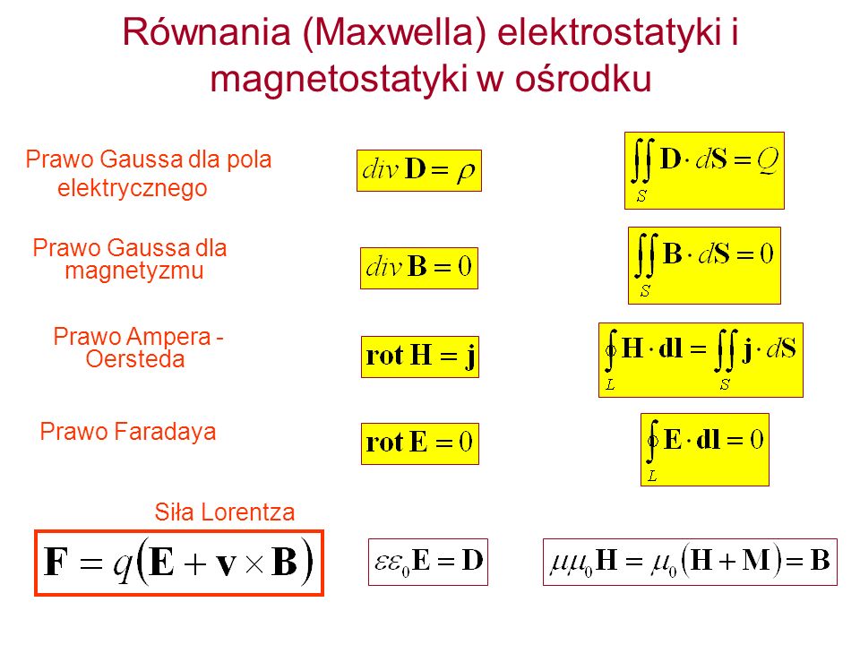 Równania (Maxwella) elektrostatyki i magnetostatyki w ośrodku