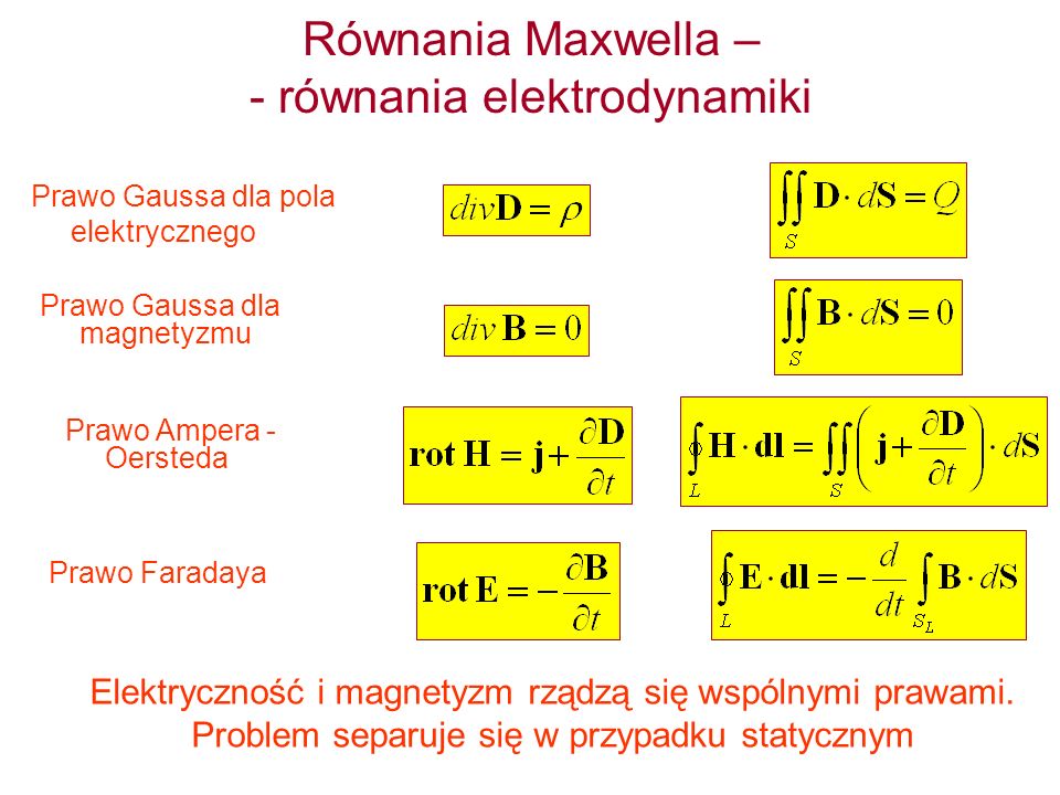 Równania Maxwella – - równania elektrodynamiki