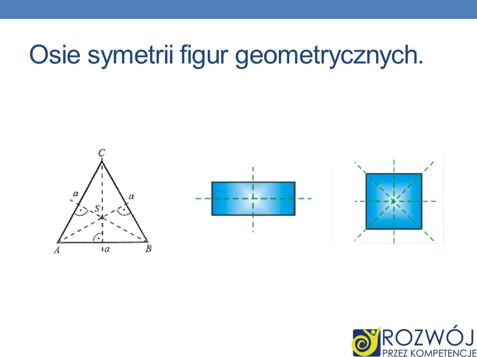 Osie symetrii figur geometrycznych.