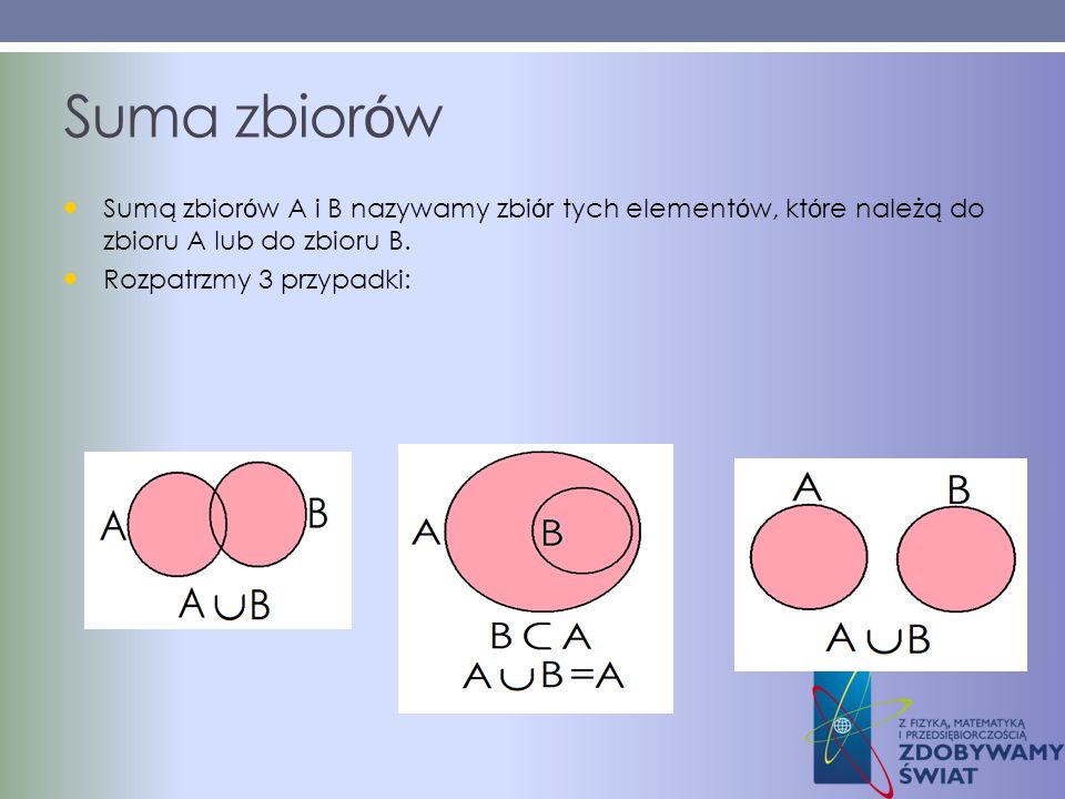 Suma zbiorów Sumą zbiorów A i B nazywamy zbiór tych elementów, które należą do zbioru A lub do zbioru B.
