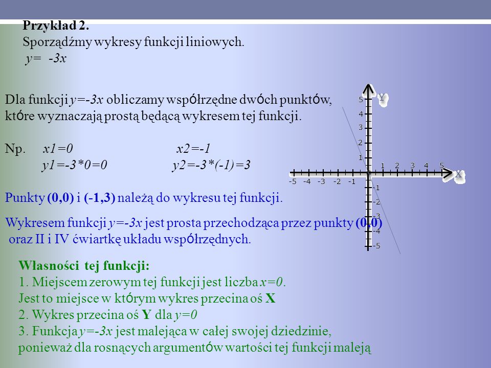 Przykład 2. Sporządźmy wykresy funkcji liniowych. y= -3x.