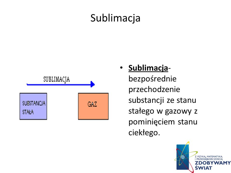 Sublimacja Sublimacja- bezpośrednie przechodzenie substancji ze stanu stałego w gazowy z pominięciem stanu ciekłego.