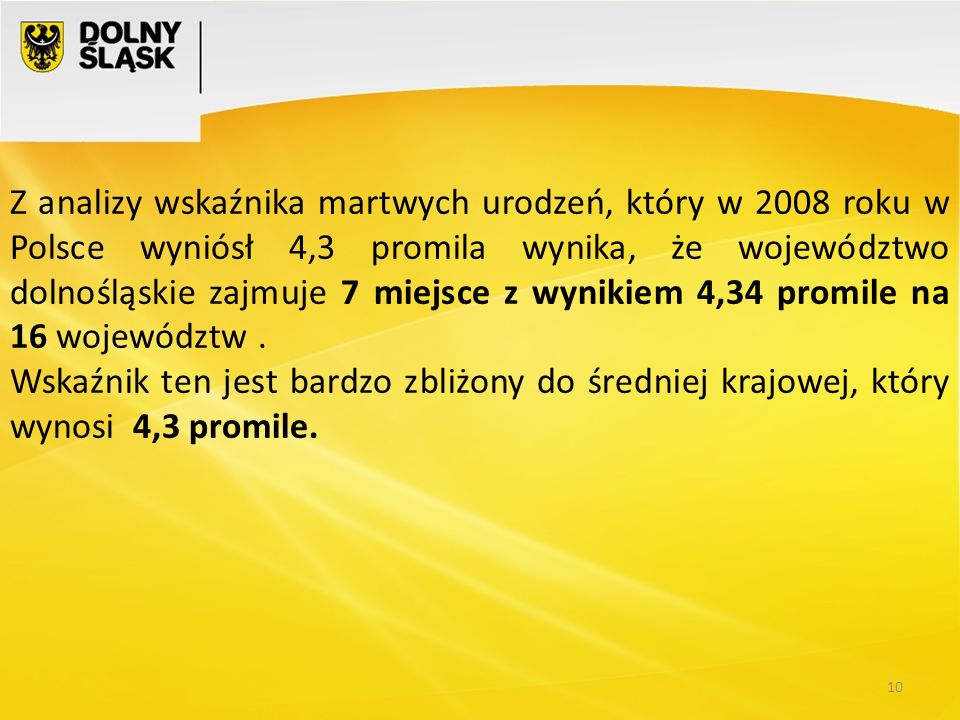 Z analizy wskaźnika martwych urodzeń, który w 2008 roku w Polsce wyniósł 4,3 promila wynika, że województwo dolnośląskie zajmuje 7 miejsce z wynikiem 4,34 promile na 16 województw .