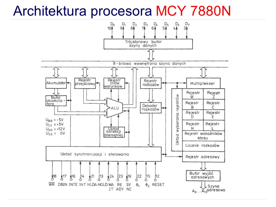 Architektura procesora MCY 7880N