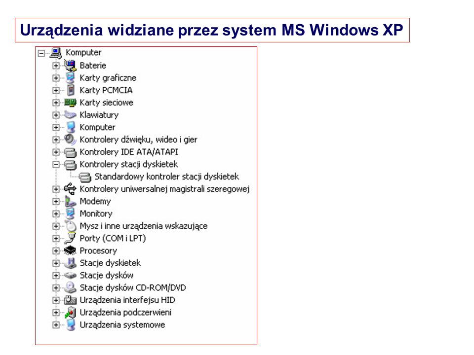 Urządzenia widziane przez system MS Windows XP