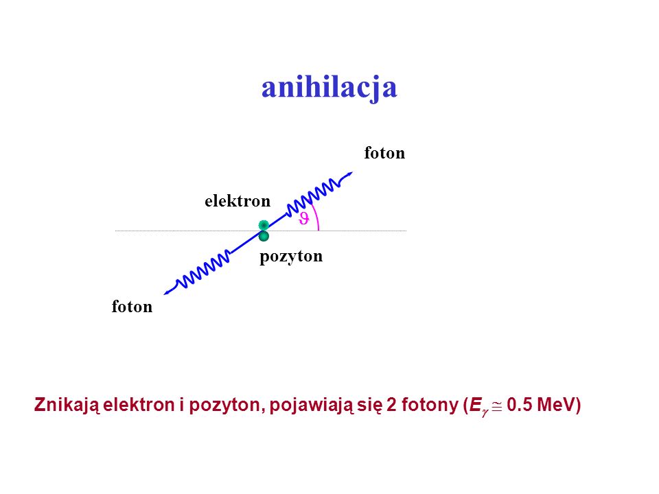 anihilacja elektron  pozyton foton