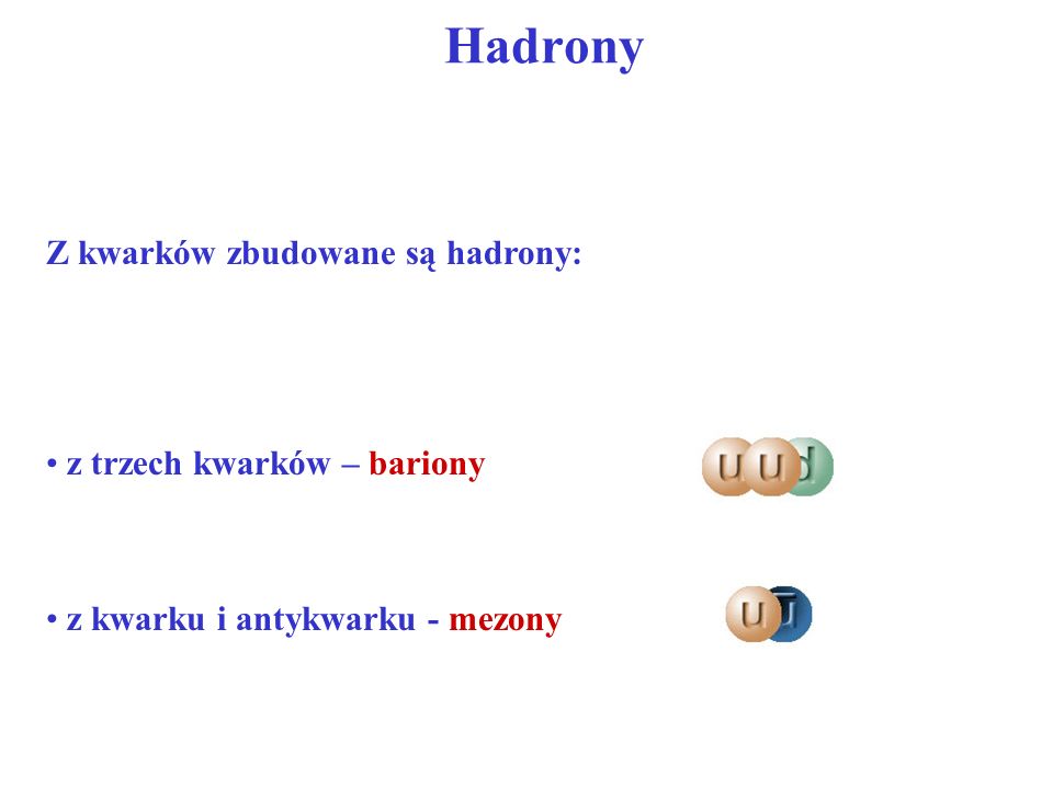 Hadrony Z kwarków zbudowane są hadrony: z trzech kwarków – bariony