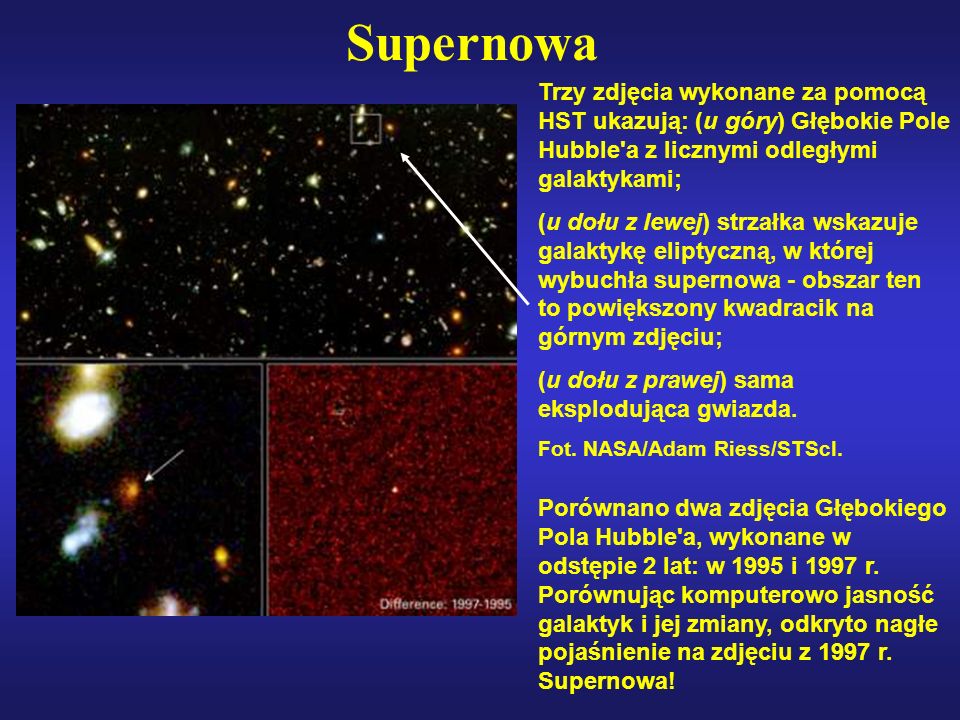Supernowa Trzy zdjęcia wykonane za pomocą HST ukazują: (u góry) Głębokie Pole Hubble a z licznymi odległymi galaktykami;