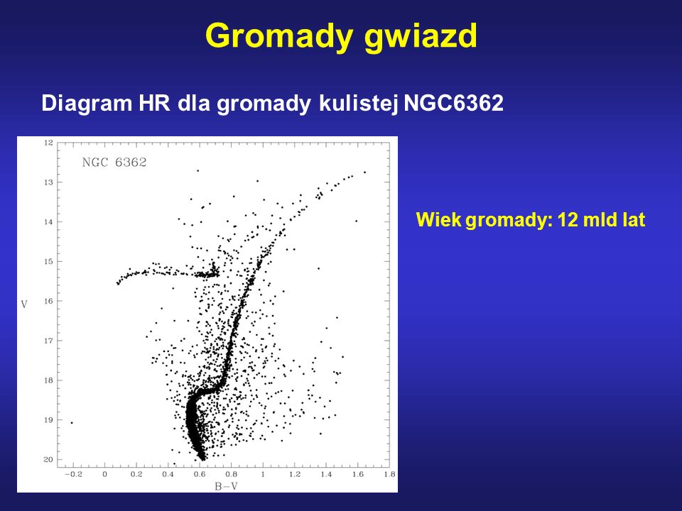 Gromady gwiazd Diagram HR dla gromady kulistej NGC6362