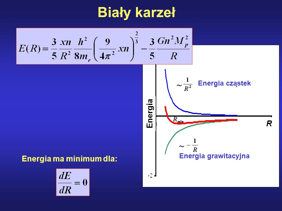Biały karzeł ~ Energia R Energia ma minimum dla: Energia cząstek