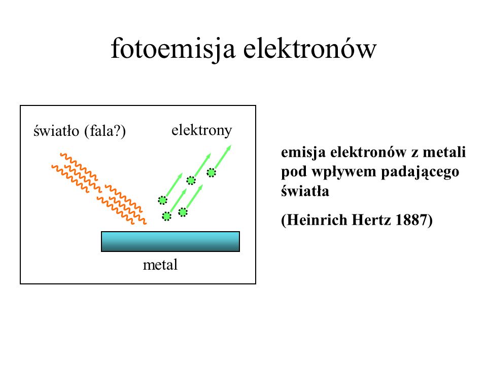 fotoemisja elektronów