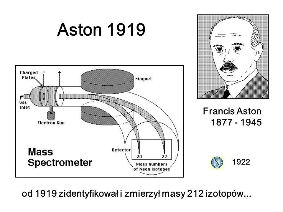 Aston 1919 Francis Aston
