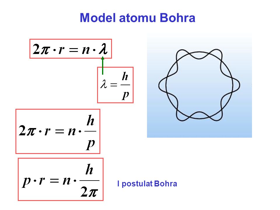 Model atomu Bohra I postulat Bohra