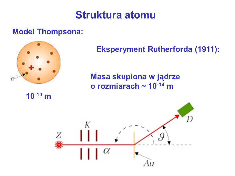 Struktura atomu Model Thompsona: Eksperyment Rutherforda (1911):