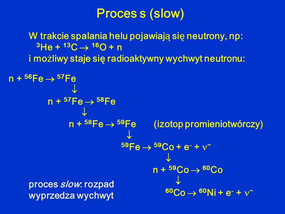 Proces s (slow) W trakcie spalania helu pojawiają się neutrony, np: 3He + 13C  16O + n i możliwy staje się radioaktywny wychwyt neutronu: