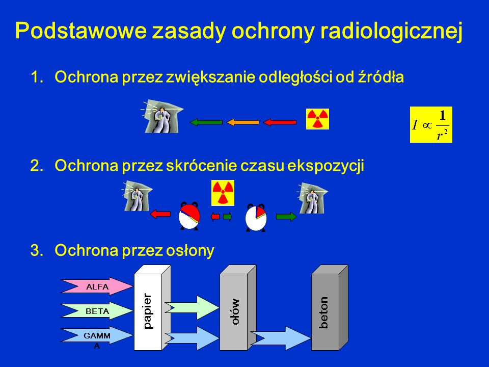 Podstawowe zasady ochrony radiologicznej